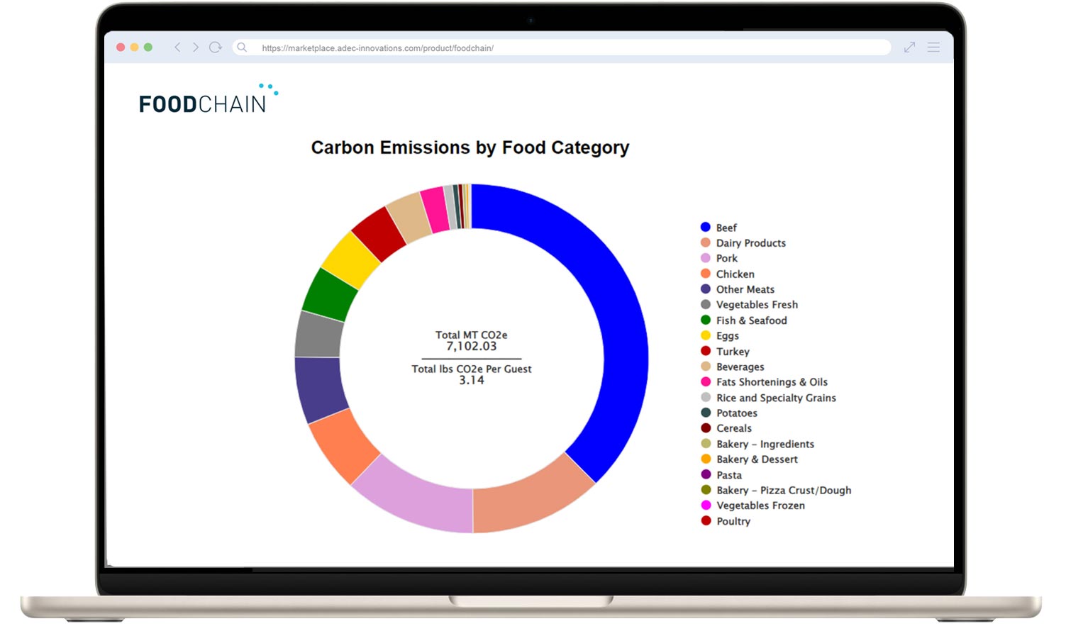 Empowering Sustainable Food Service with FoodChain image