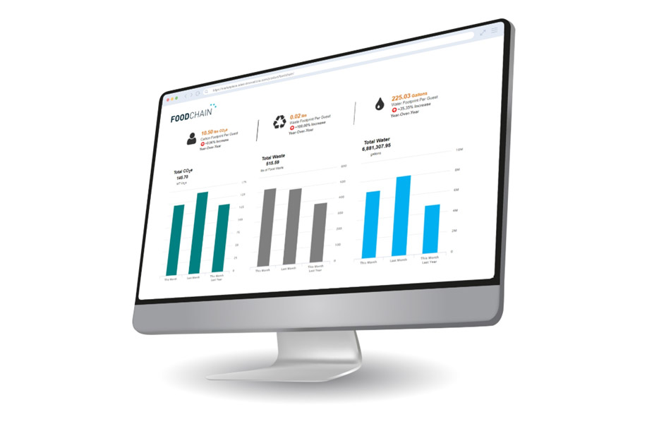 How FoodChain Revolutionizes Environmental Management in Food Service